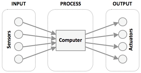 A new approach -Thoughts on Automation | Air Transport Safety Articles ...